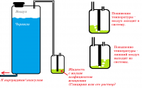 Прикрепленное изображение: Внешний гидродонор.png