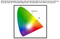 Прикрепленное изображение: Adobe RGB & sRGB.jpg