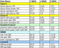 Прикрепленное изображение: Papers color.jpg
