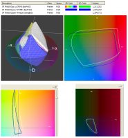 Прикрепленное изображение: PX660. Revcol vs Everest pigment inks gamut.png