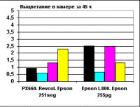 Прикрепленное изображение: Pigment vs L800 ink.png