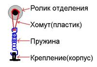 Прикрепленное изображение: Rol_otd.JPG