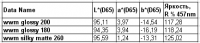 Прикрепленное изображение: WWM paper data.png