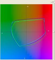  : GAMUTS  iP4840 vs P50 at L50.jpg