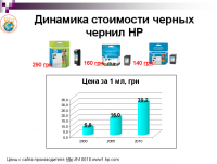 Прикрепленное изображение: Цены НР.png