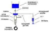 Прикрепленное изображение: PLUNGER.jpg