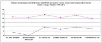 Прикрепленное изображение: Выцветание чернил L800 vs выцветание покрытия.jpg