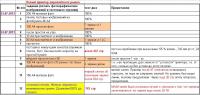 Прикрепленное изображение: L800eu. Фрагмент хода тестирования..jpg