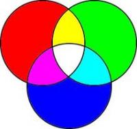 Прикрепленное изображение: rgb.jpg