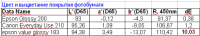 Прикрепленное изображение: Lab & fading data.png