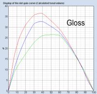 Прикрепленное изображение: Gloss.gif