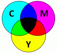 Прикрепленное изображение: CMYK_Substractive_Model.gif