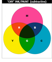 Прикрепленное изображение: CMYK.png