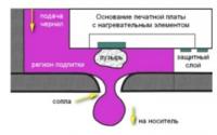 Прикрепленное изображение: Схема термовыброса капель чернил.jpg