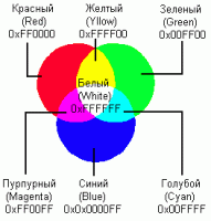 Прикрепленное изображение: rgb.gif