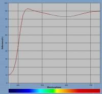 Прикрепленное изображение: HP Pr Glossy 240 fading spectra.jpg