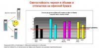 Прикрепленное изображение: Светостойкость в объеме и на простой бумаге.jpg